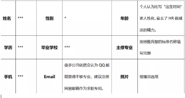 基本信息