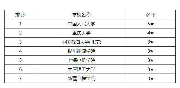 简历模板