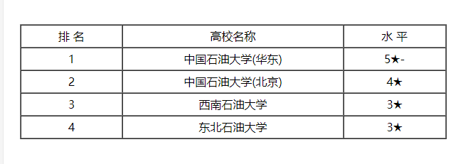 简历模板