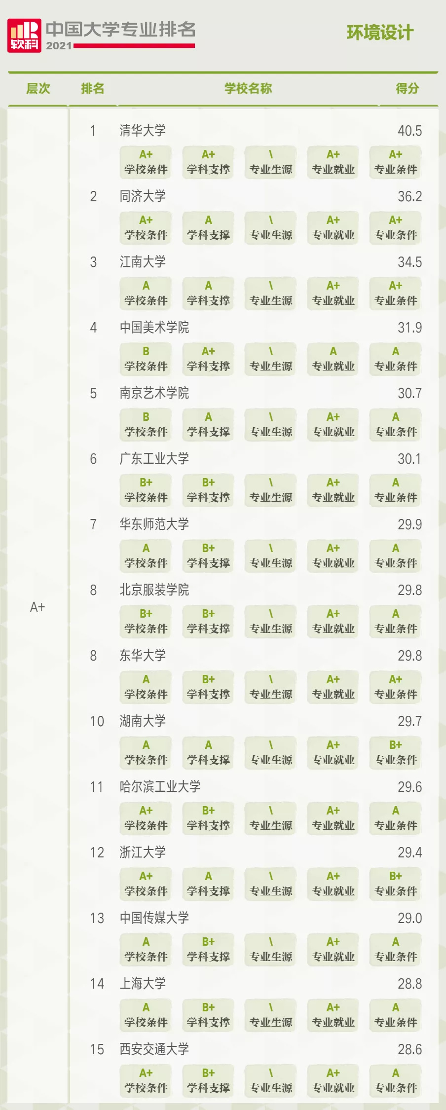 简历模板