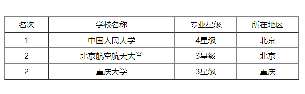 简历模板