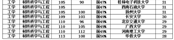 简历模板