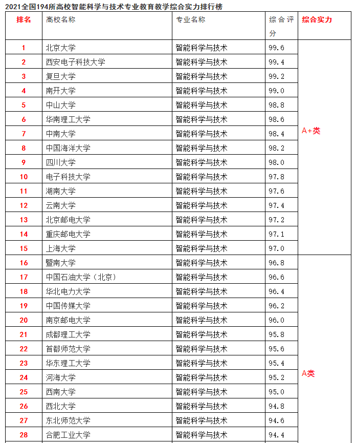 简历模板