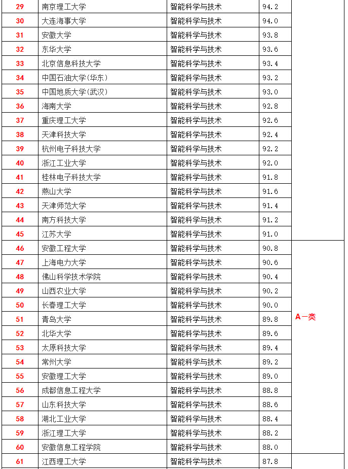简历模板