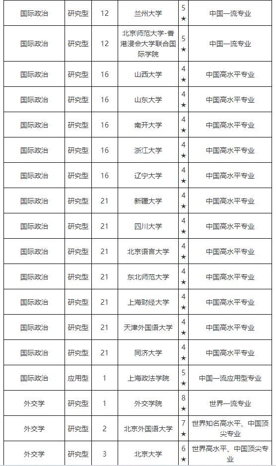 简历模板