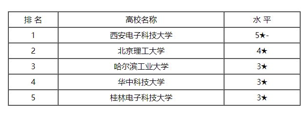 简历模板