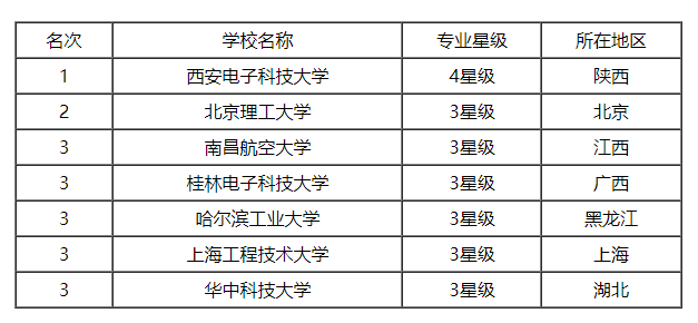 简历模板