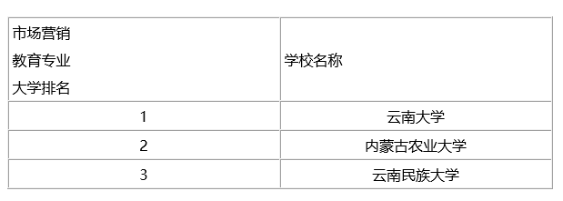 简历模板