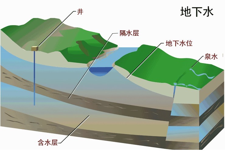 最新地下水科学与工程专业大学排名