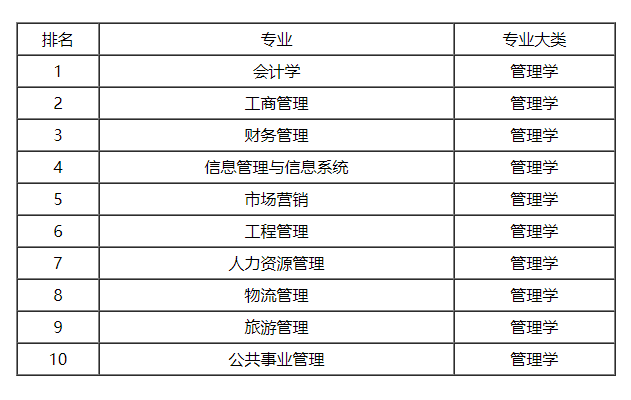 简历模板