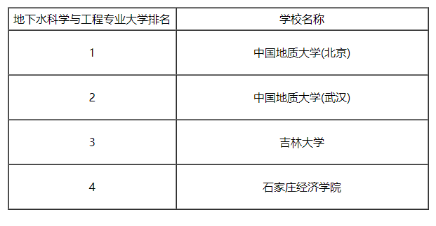 简历模板