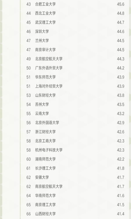 简历模板