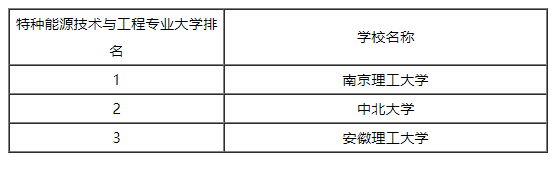 简历模板