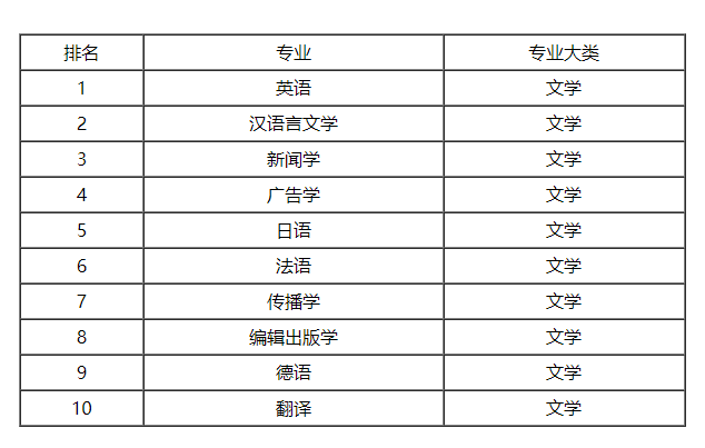 简历模板