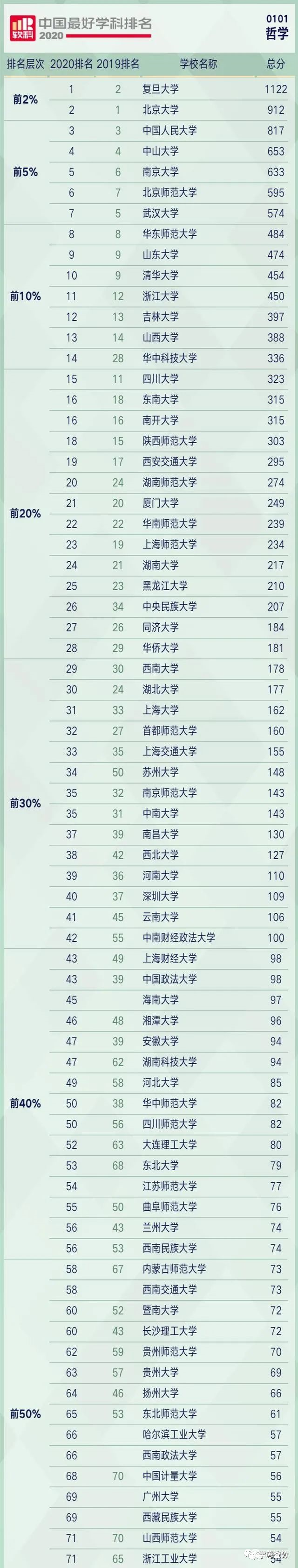 简历模板