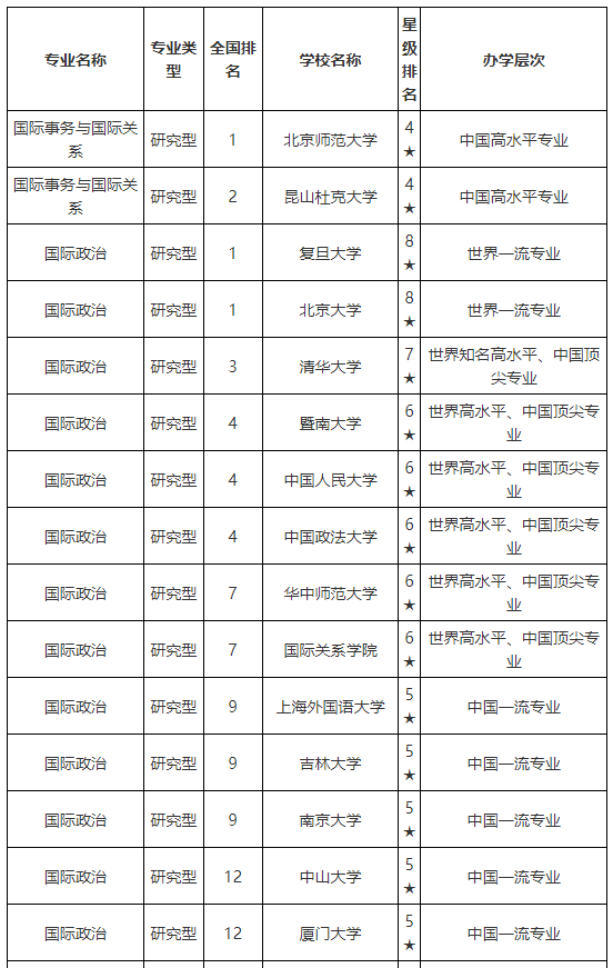 简历模板