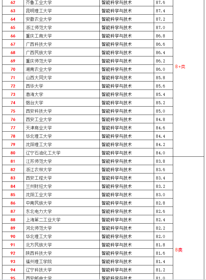 简历模板