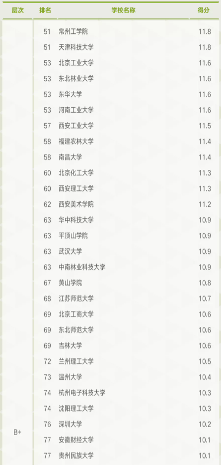 简历模板