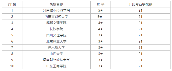 简历模板