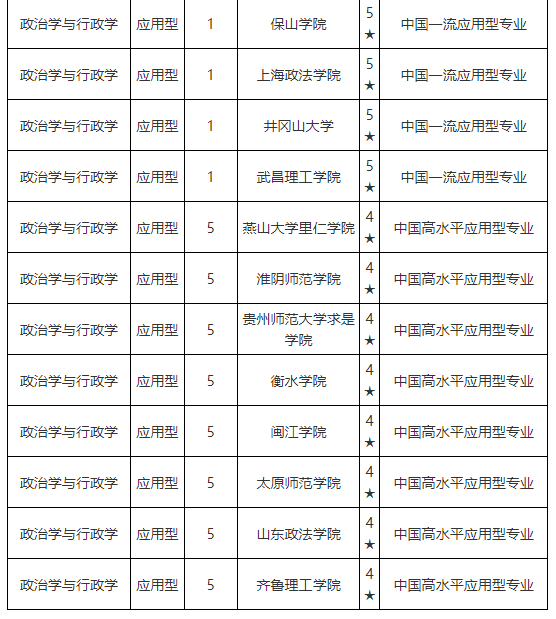 简历模板