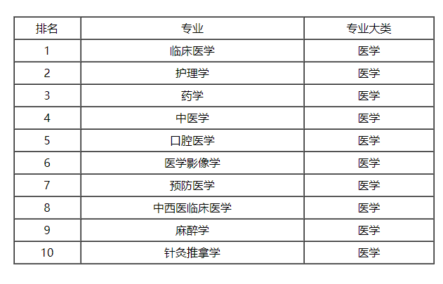 简历模板