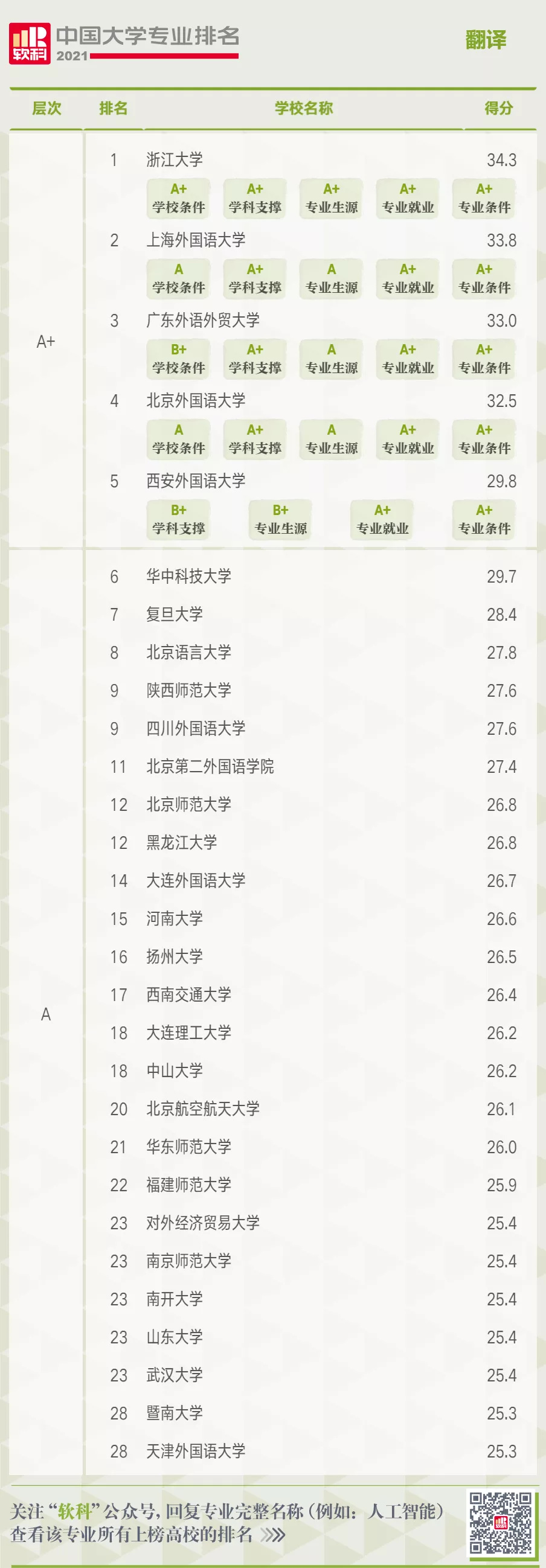 简历模板
