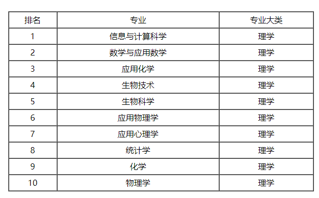 简历模板