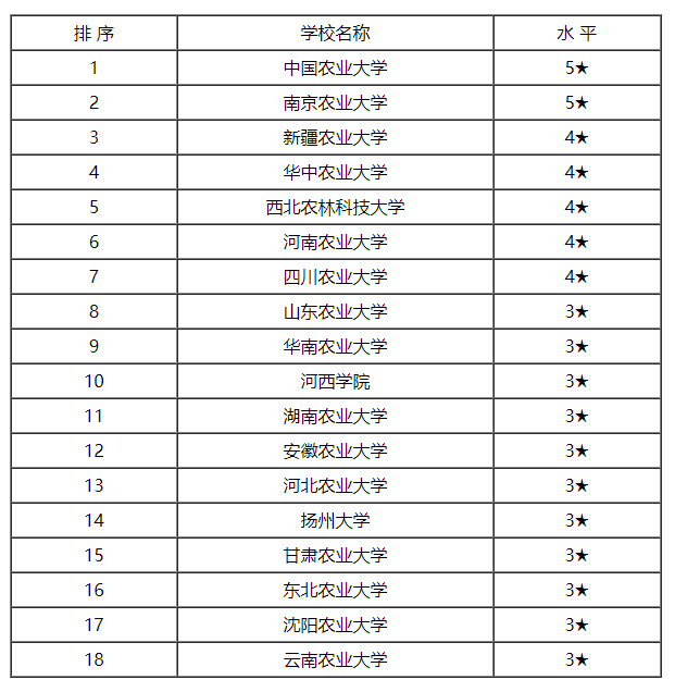 简历模板