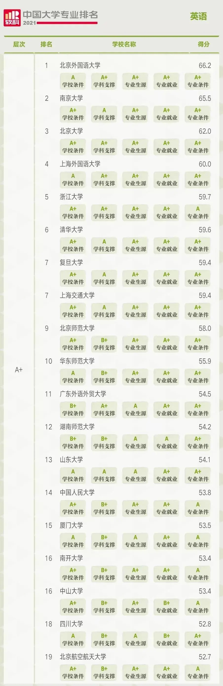 简历模板