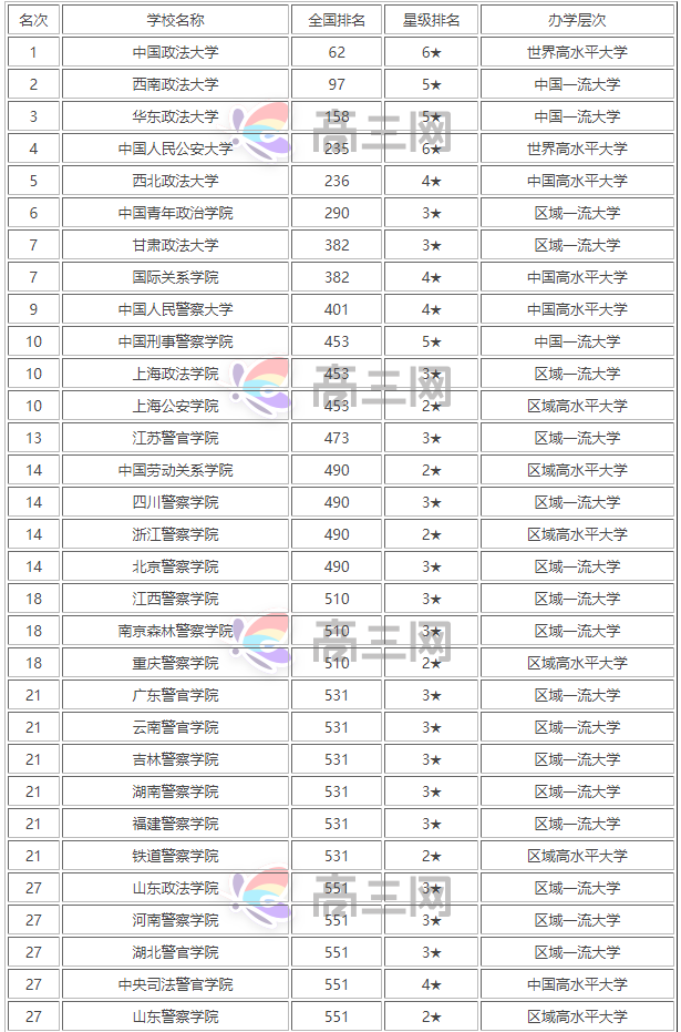 简历模板