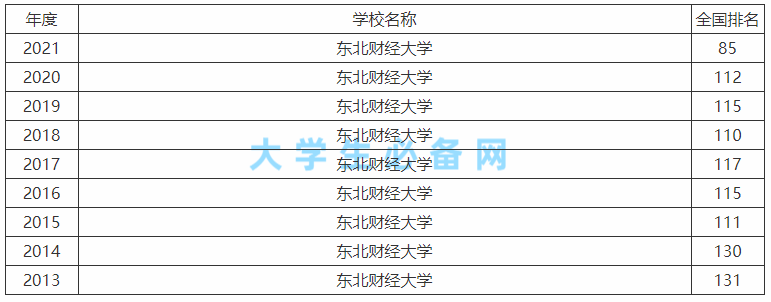 简历模板