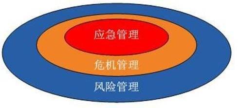 最新全国应急技术与管理专业大学排名