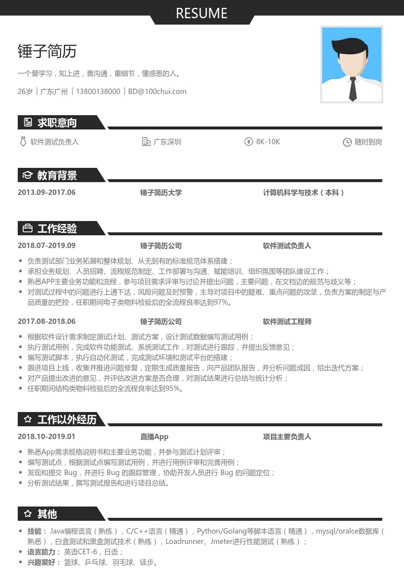 软件测试负责人