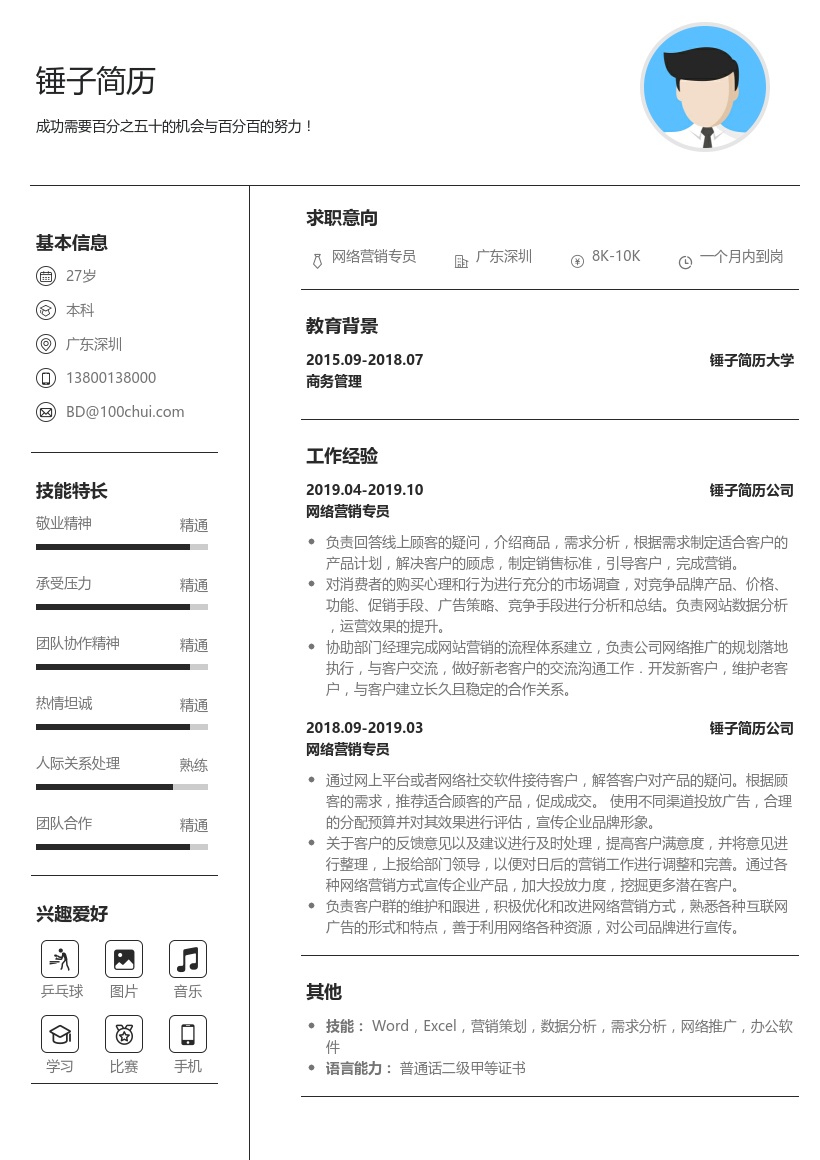 网络营销专员简历模板