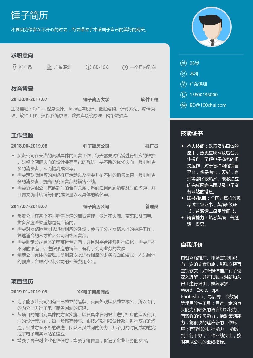 电商网站推广简历模板