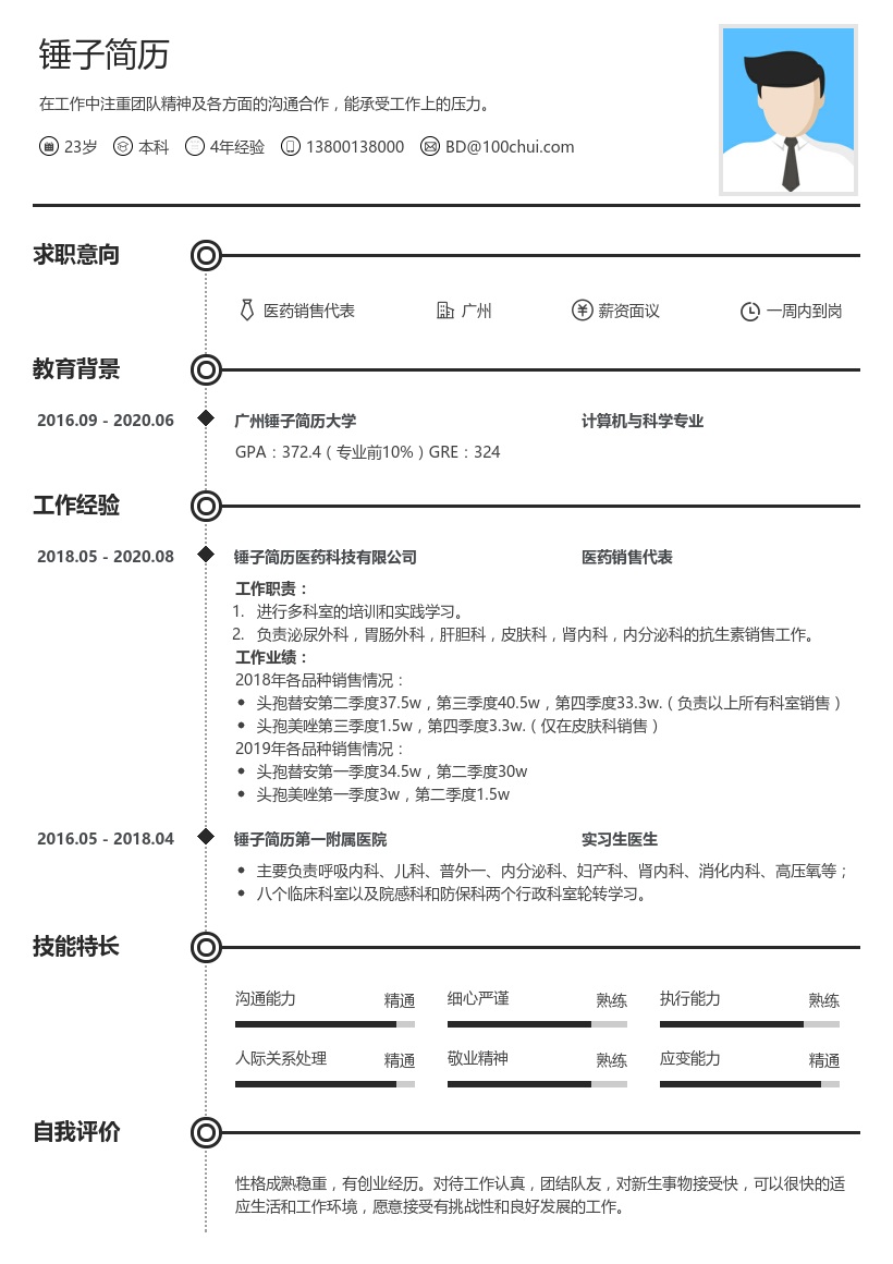 医药销售代表简历模板