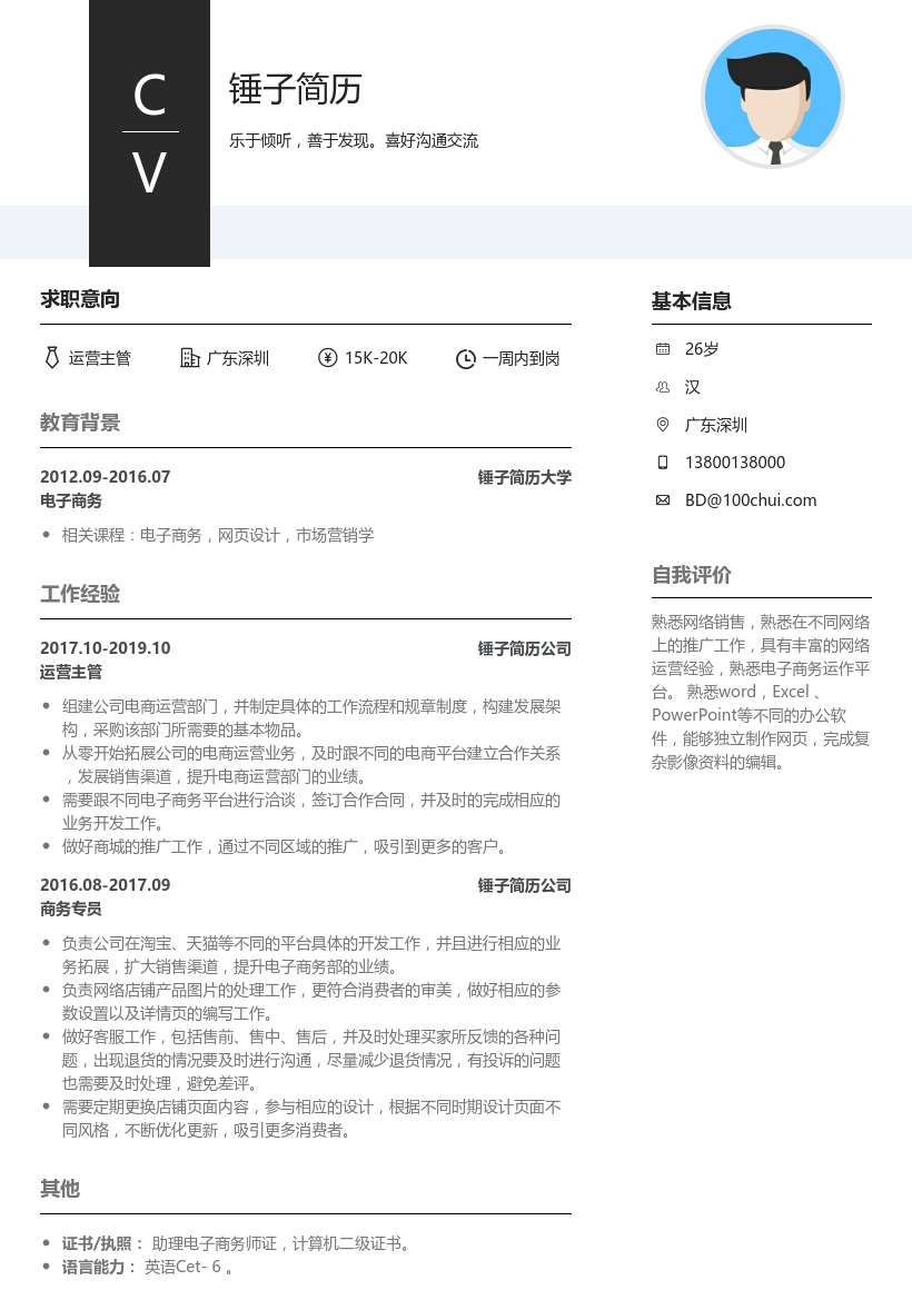 电商运营商务主管简历模板
