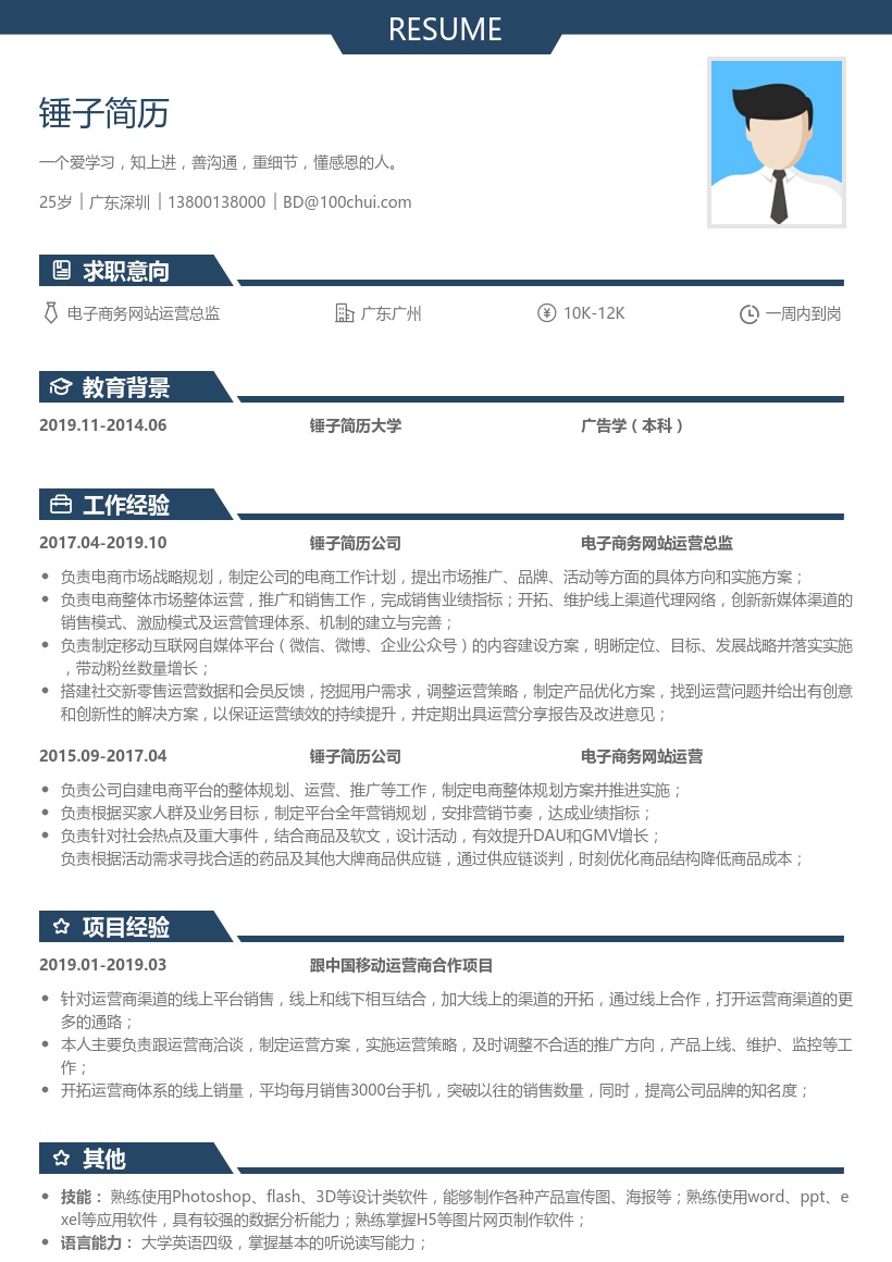电子商务网站运营简历模板