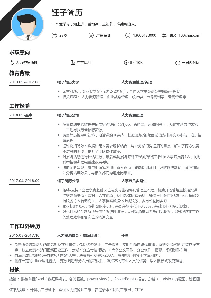 人力资源简历模板(适合应届)