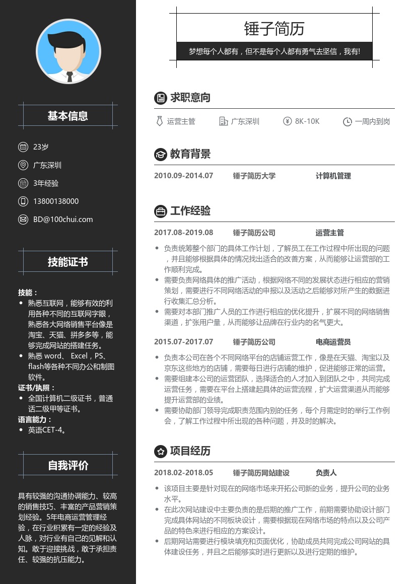 电子商务运营主管简历模板