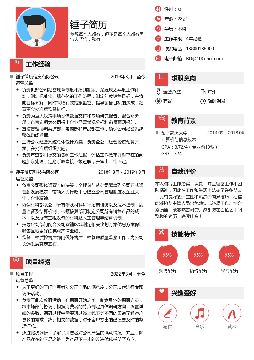运营总监求职简历