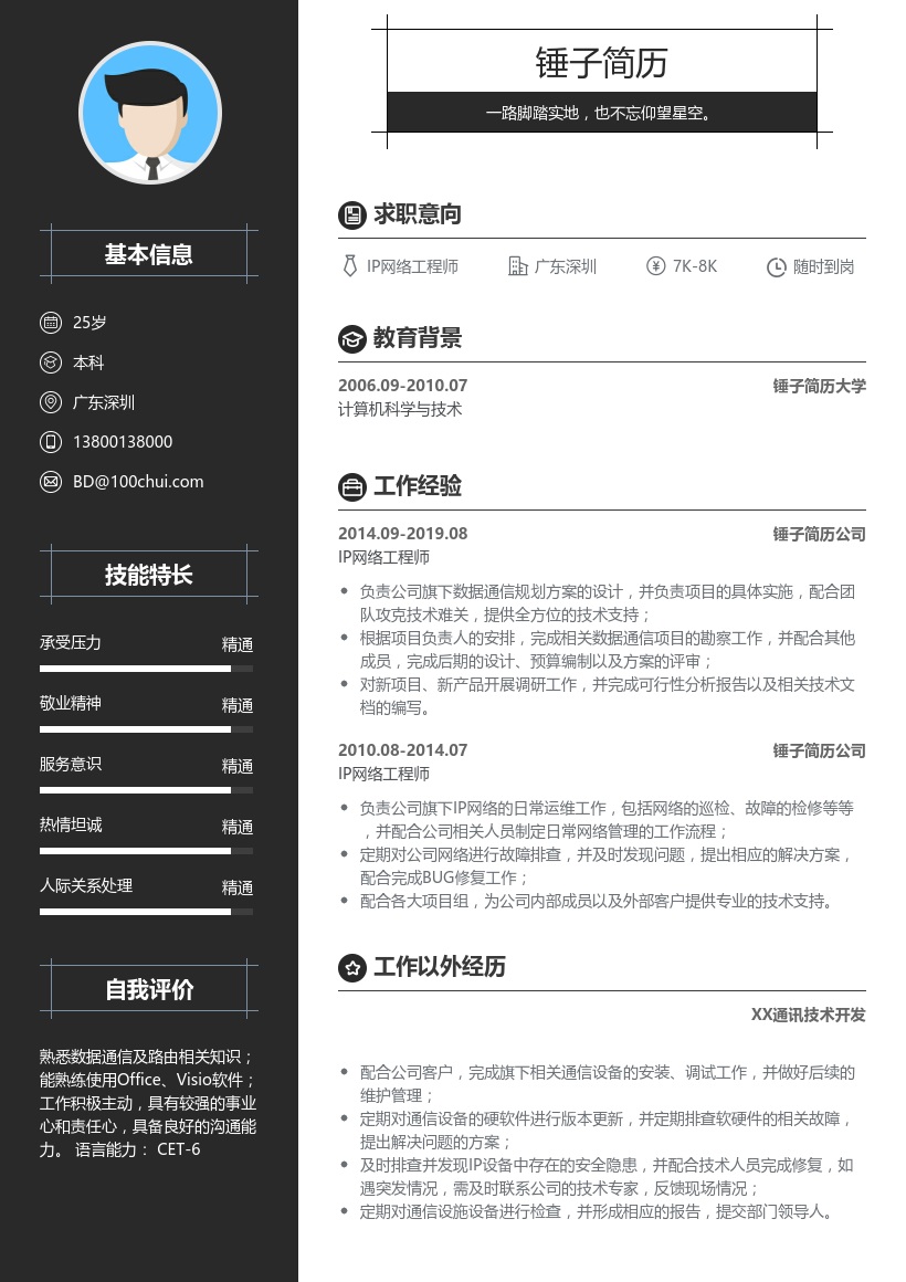 数据通信(IP网络)工程师简历模板