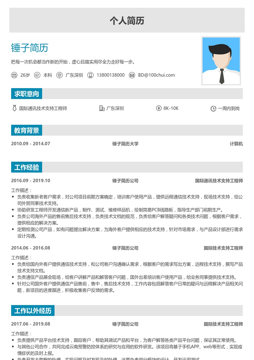 国际技术支持工程师(通信)简历模板