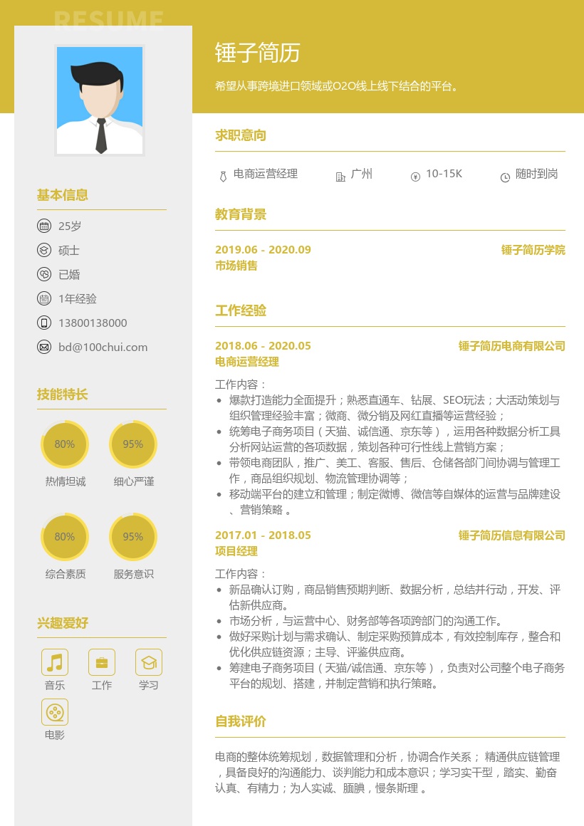 电商运营经理简历