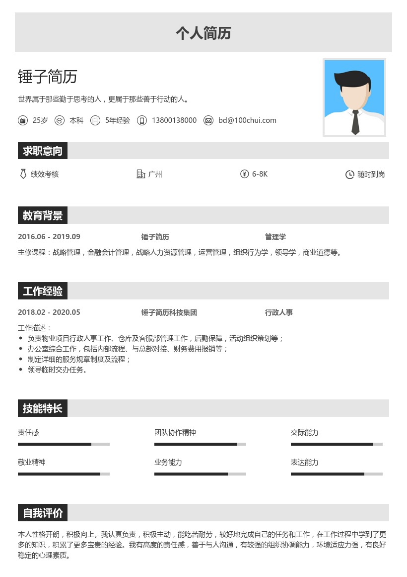 绩效考核求职简历