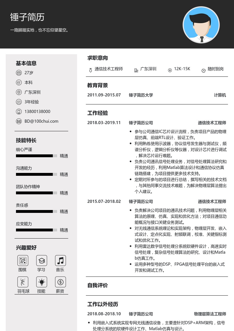 物理层算法通信技术工程师简历模板
