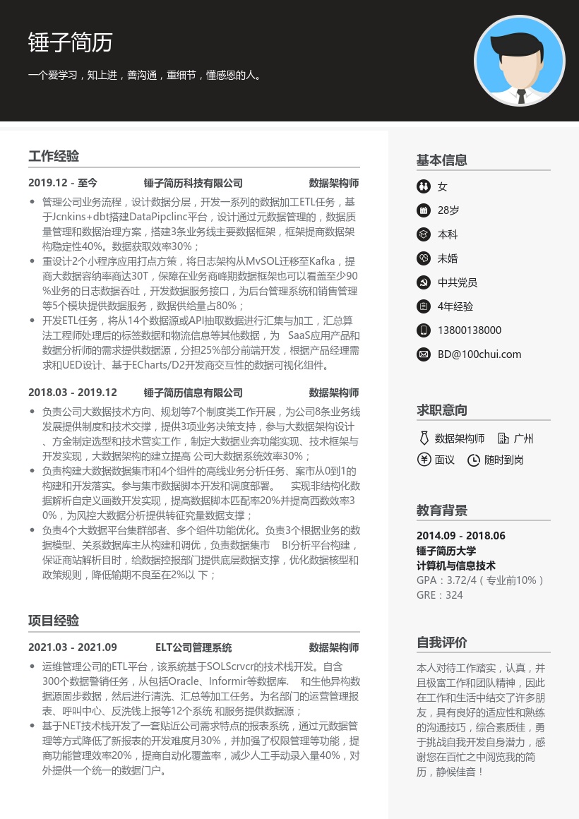 数据架构师求职简历