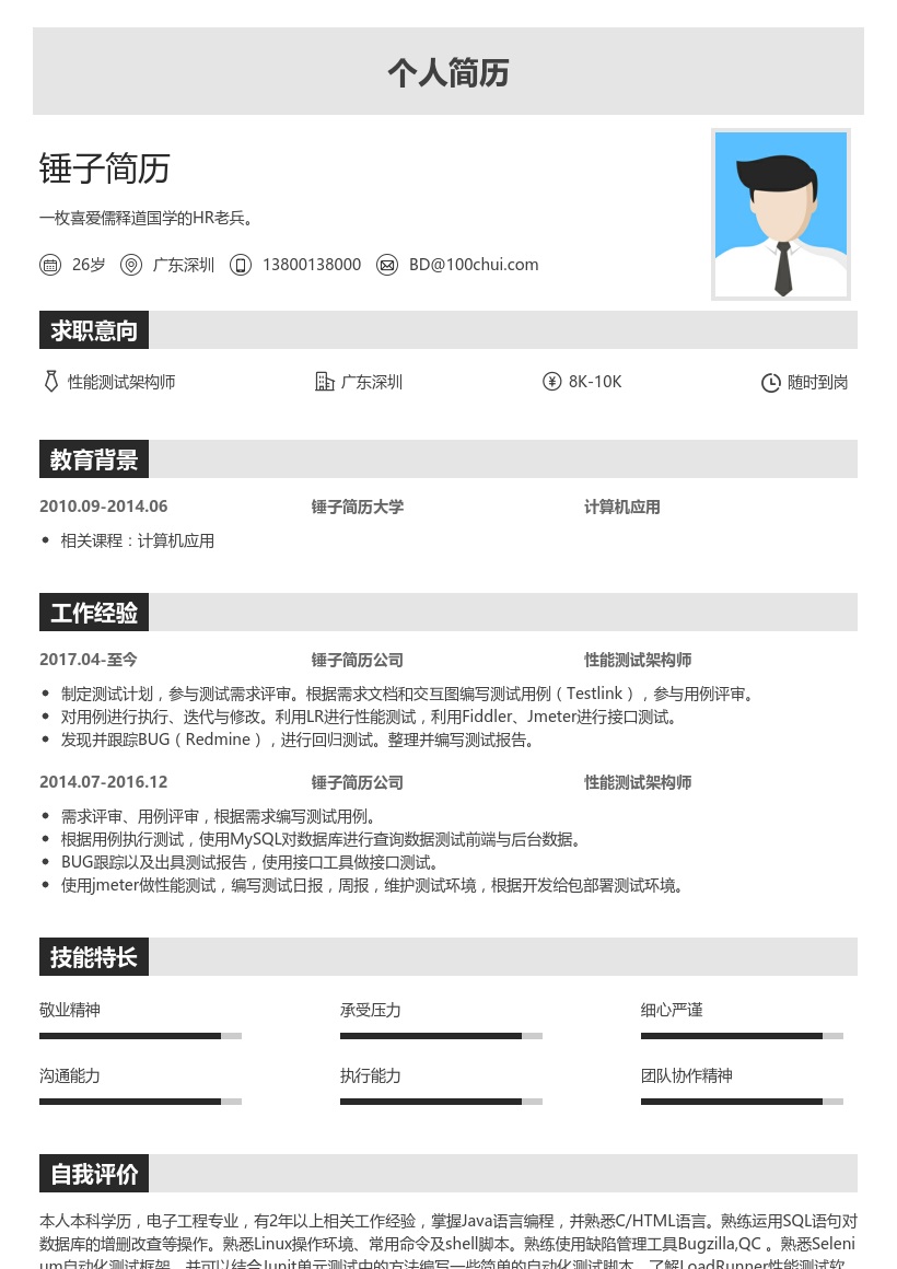 性能测试架构师简历模板