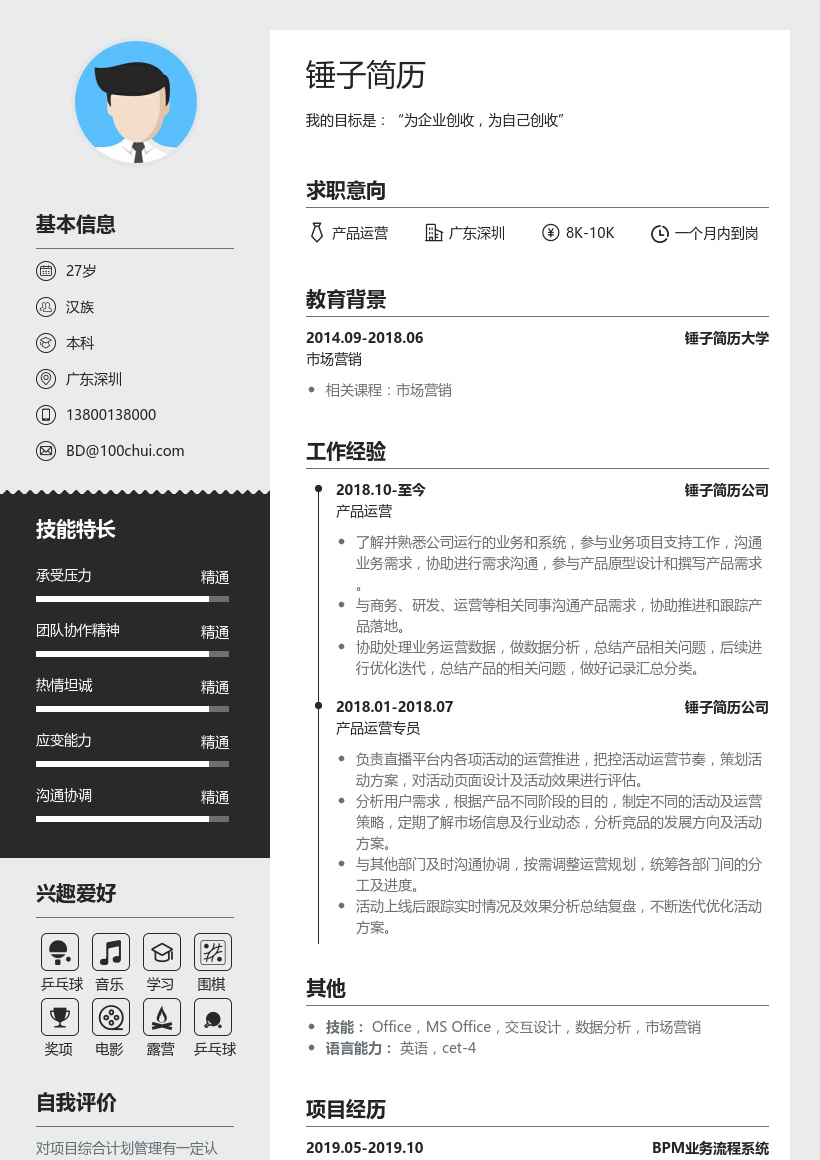 带项目经验产品运营简历模板