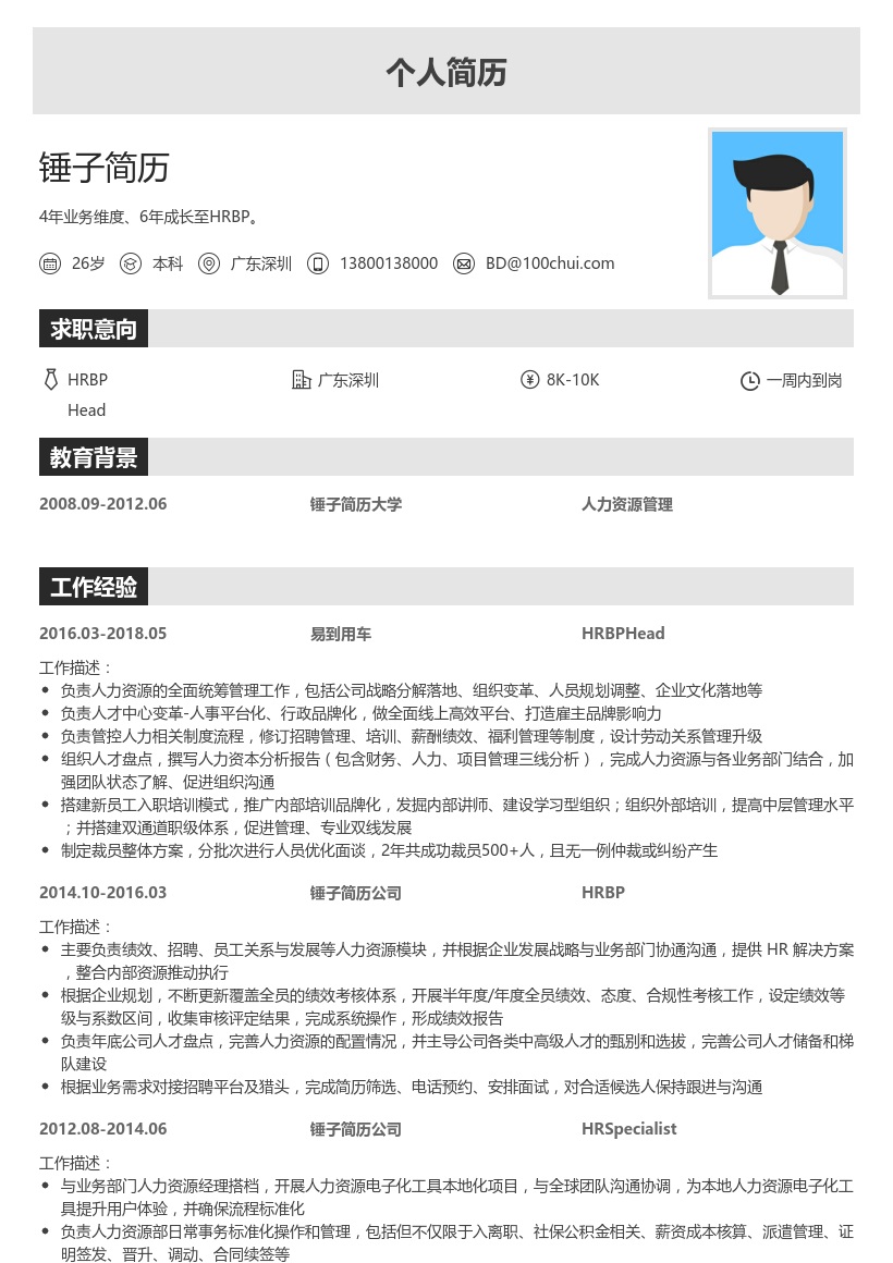 人力资源总监简历模板